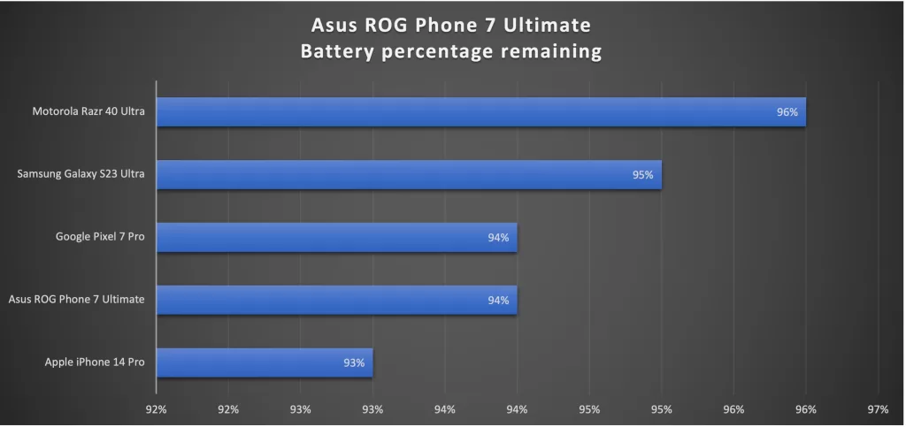 Asus ROG Phone 7 Ultimate Battery 