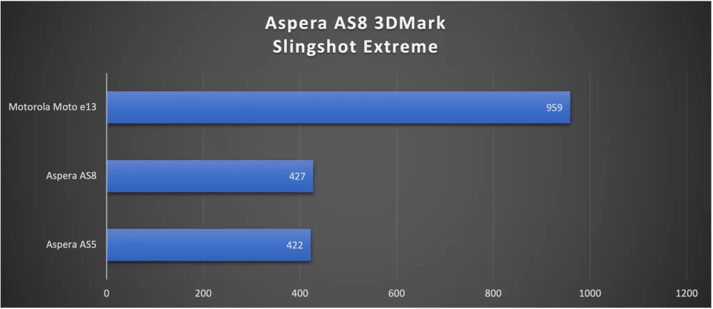 Aspera AS8 3DMark