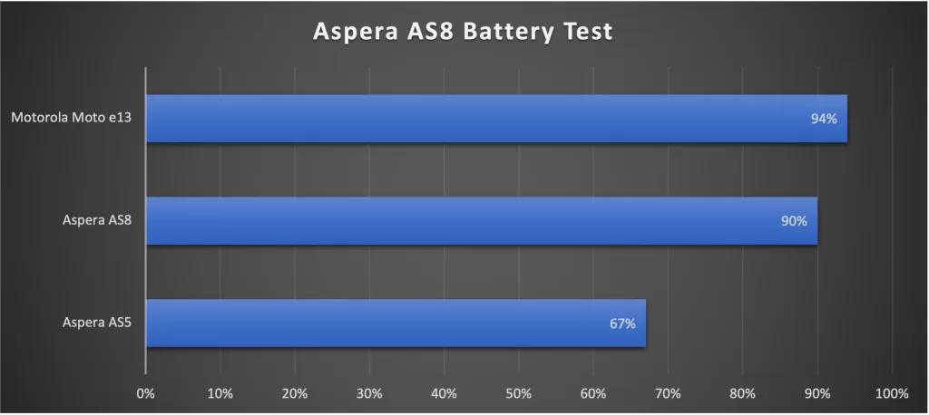 Aspera AS8 Battery